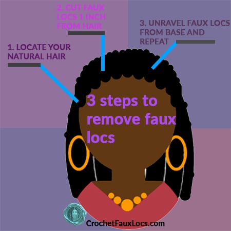 Three step method of removing crochet faux locs from hair in a info graph with a black woman and text.