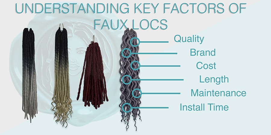 Info graphic photo of understanding key factors of faux locs styles