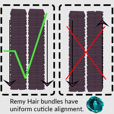 Remy hair bundle cutile alignment fiber strands - crochet faux locs